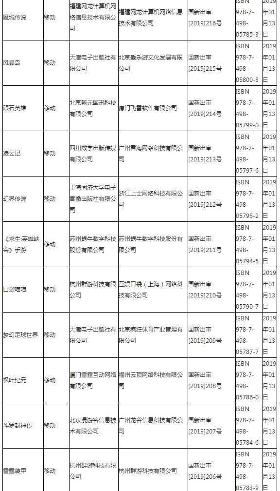 廣電總局公布最新國產(chǎn)游戲過審名單 騰訊、網(wǎng)易在列