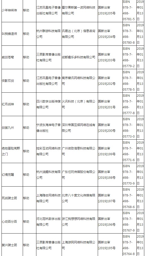 廣電總局公布最新國產(chǎn)游戲過審名單 騰訊、網(wǎng)易在列