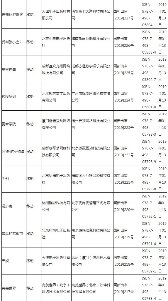 廣電總局公布最新國產(chǎn)游戲過審名單 騰訊、網(wǎng)易在列