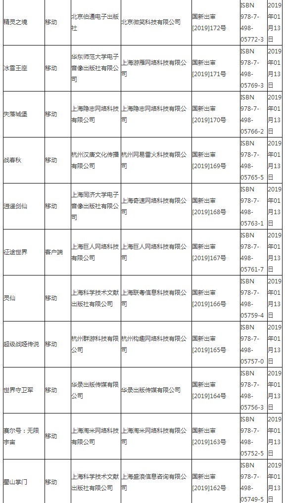 廣電總局公布最新國產(chǎn)游戲過審名單 騰訊、網(wǎng)易在列