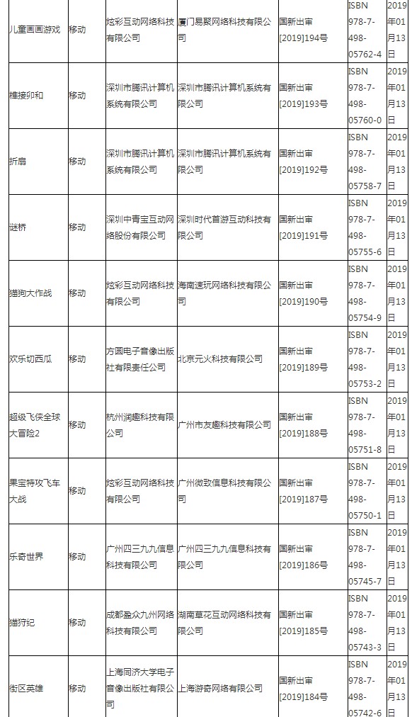 廣電總局公布最新國產(chǎn)游戲過審名單 騰訊、網(wǎng)易在列