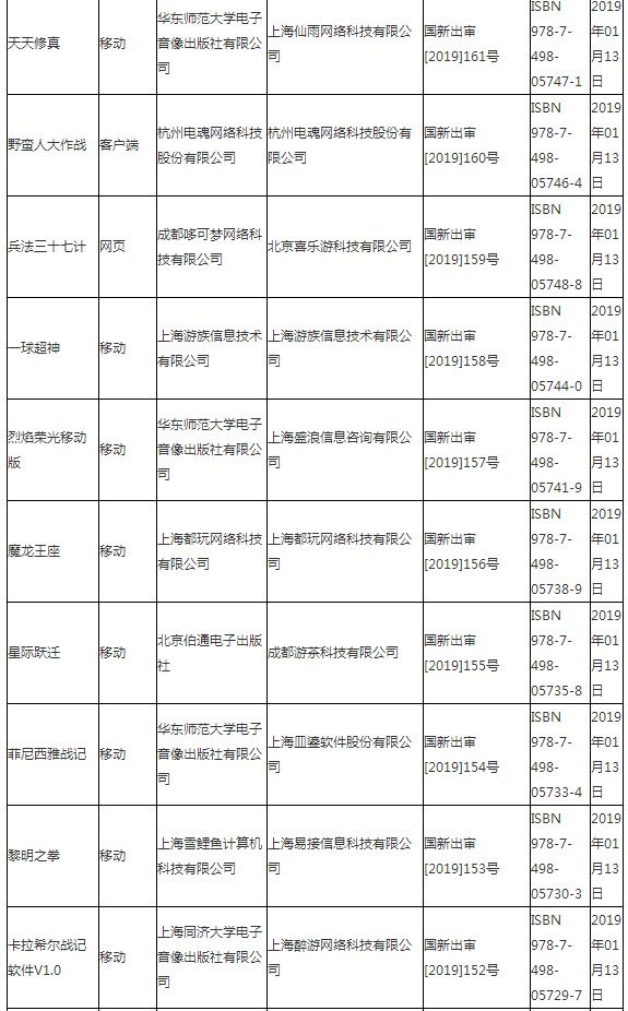 廣電總局公布最新國產(chǎn)游戲過審名單 騰訊、網(wǎng)易在列