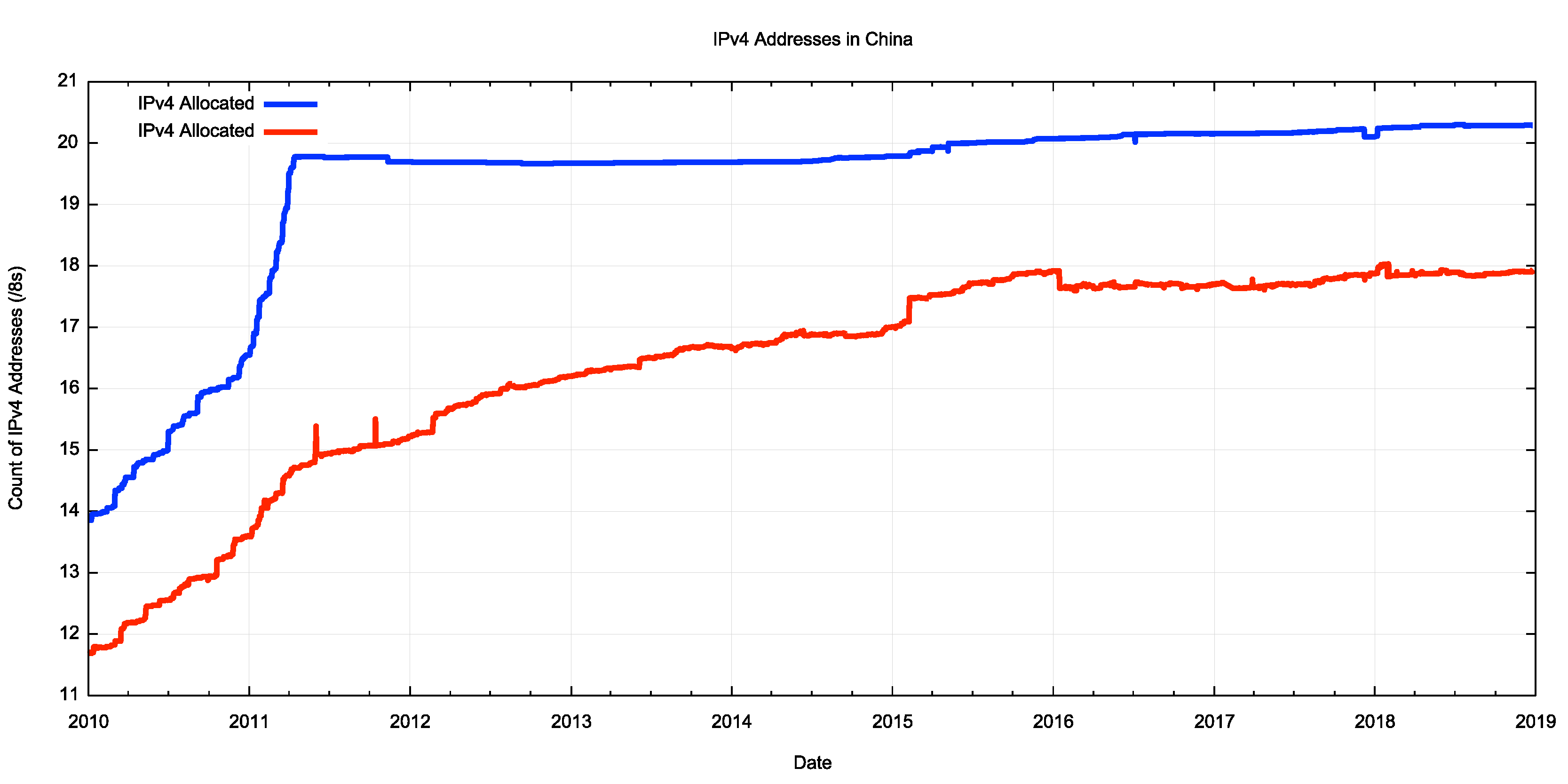 IPv6й - ģ չǳ