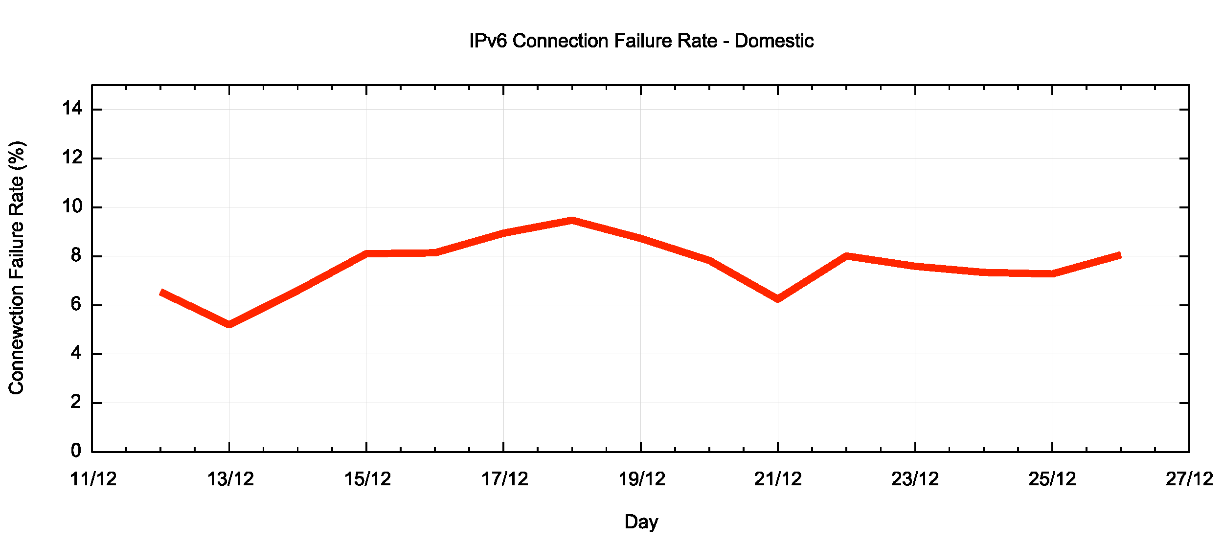 IPv6й - ģ չǳ