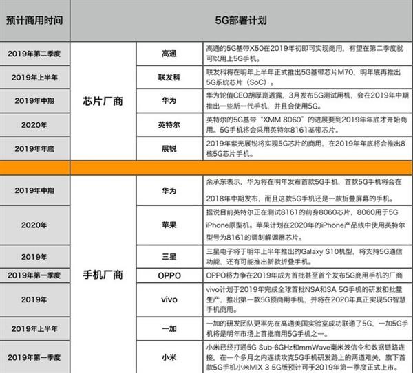 快人一步：2019年你能买到的5G手机大猜想