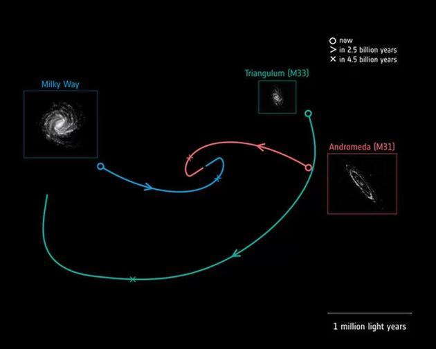国外最新研究：45亿年后银河系将与仙女座星系碰撞