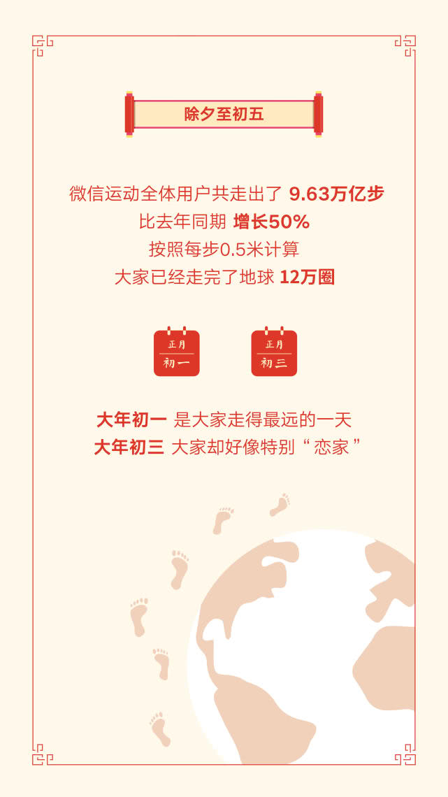 微信发布2019春节数据报告：8.23亿人收发红包