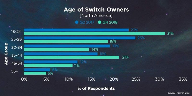 SwitchԽԽŮԻӭ Ҳ 