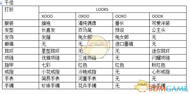 《如龙0：誓言之地》夜店小姐千佳全Looks打扮攻略