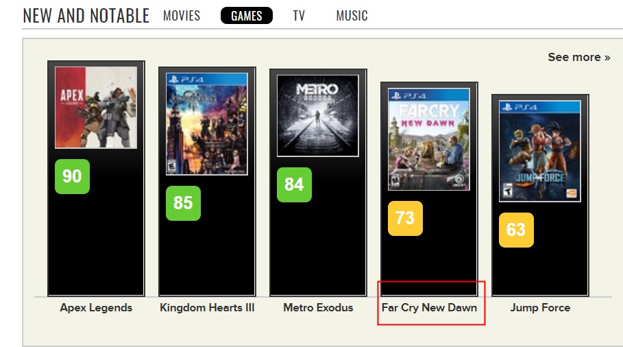 《孤岛惊魂：新曙光》首批媒体评分解禁 IGN 7.5分