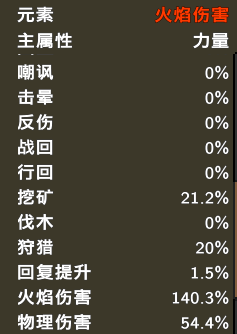 《龙崖》吞火装备配置一览