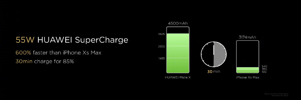 華為發(fā)布首款5G折疊屏手機(jī)：HUAWEI Mate X