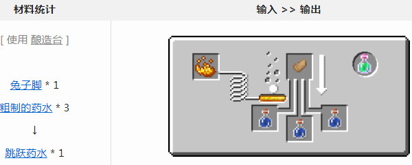 ҵԾҩˮô