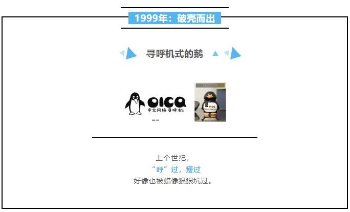 腾讯QQ分享20年去logo厘革史 看看您用过几版