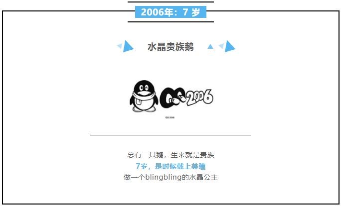 騰訊QQ分享20年來logo變化史 看看你用過幾版