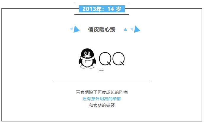 腾讯QQ分享20年来logo变化史 看看你用过几版