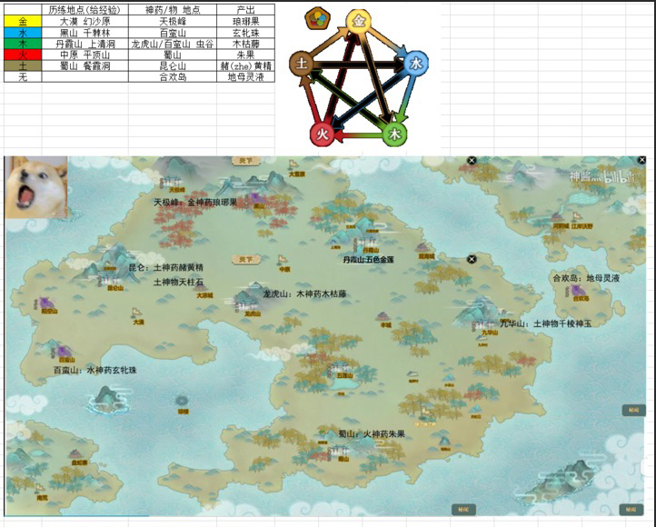 《了不起的修仙模拟器》阴阳五行、天材地宝图解