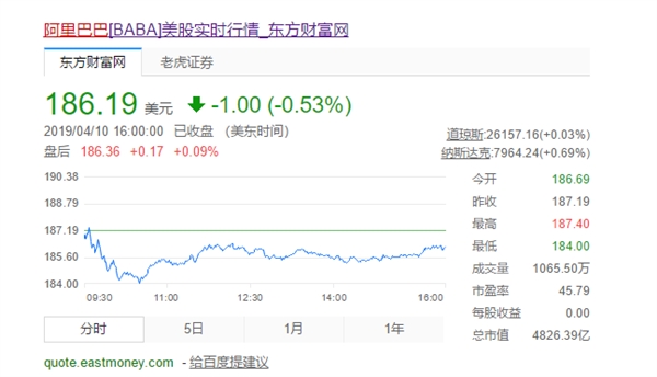 腾讯股价涨逾2% 市值3.79万亿港元重回亚洲第一