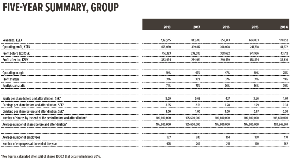 P社或成为发展最好的游戏公司 将注重亚洲地区本地化