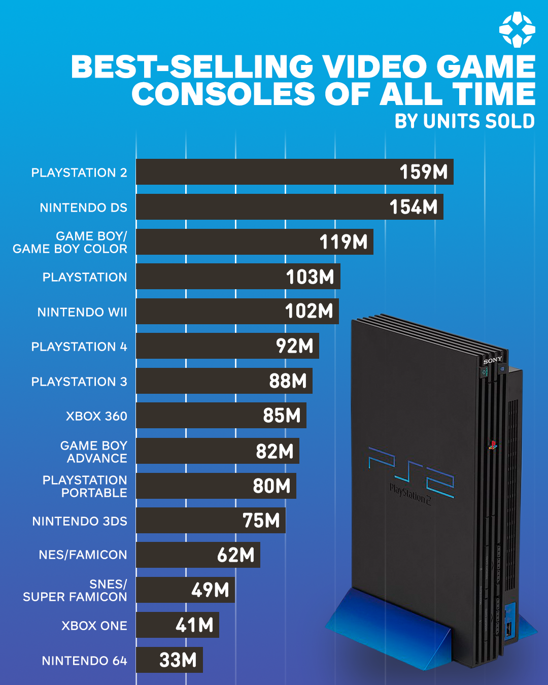 Switch总销量超越N64 两年销售额达3315万台