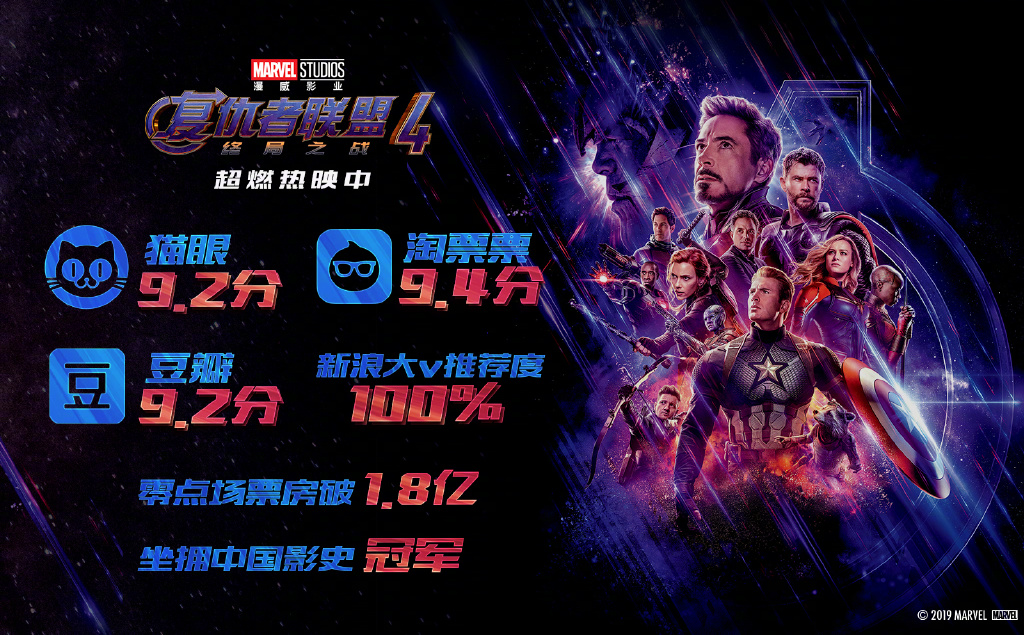 《复联4》中国本天尾日票房破7亿 总票房无视达35亿