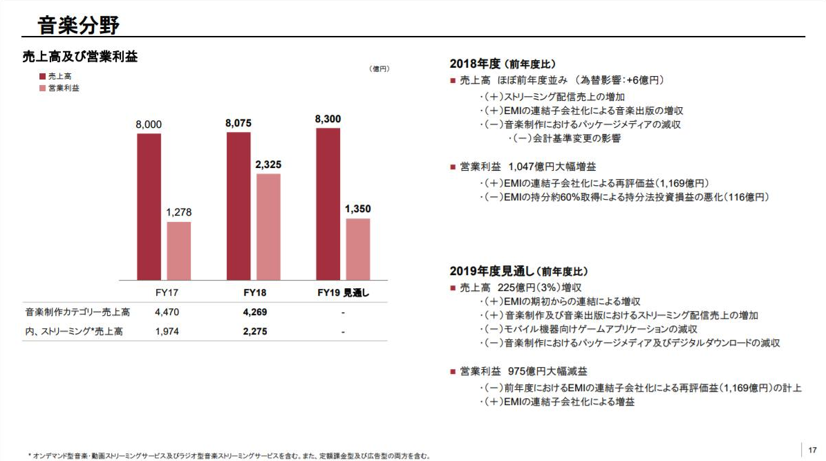PS5一年内不会面市 开发投资成本超311亿日元