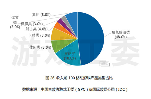 2019第1季度中国游戏产业报告 中国游戏保持收入领先