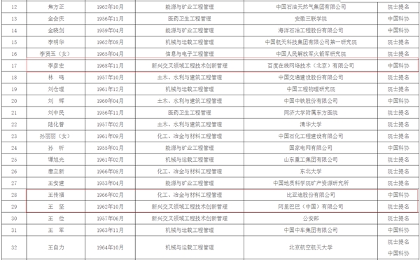 百度CEO李彦宏入选中国工程院院士候选人名单