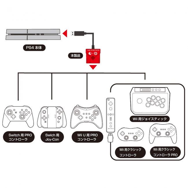 第三圆中设让PS4兼容多款任天国足柄