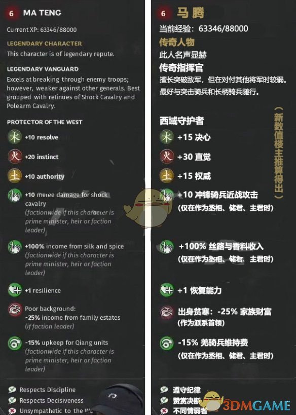 《全面战争：三国》火属性武将马腾先天属性一览