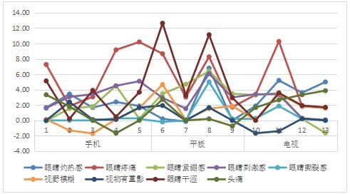 中消协公布陈述 仄板电脑比足机更沉易导致视颓兴