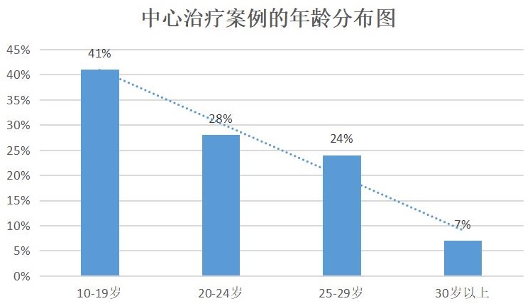 1.7Ϸ רң88%˲Ϸ