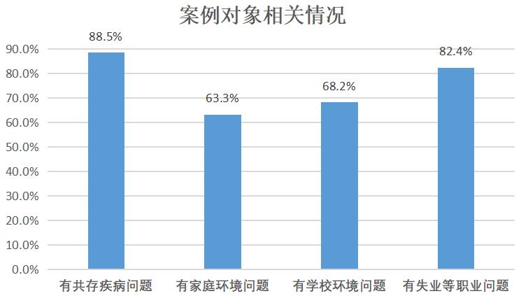 1.7Ϸ רң88%˲Ϸ