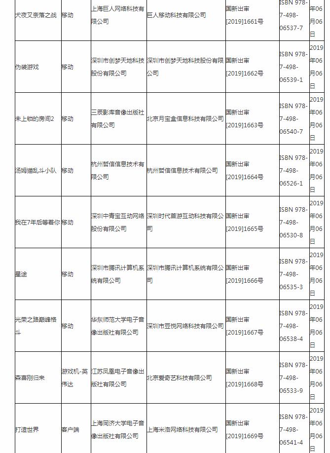 广电最新进心游戏版号下收！下收Xbox独苗/PS4游戏没有睹踪迹