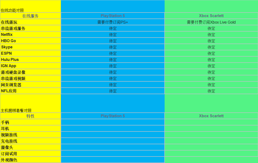 PS5 vs Xbox ScarlettܲԱ