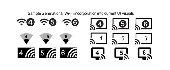 Wi-Fi 6ʱ׼¼·