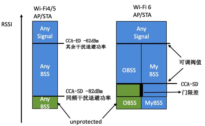 Wi-Fi 6ʱ׼¼·