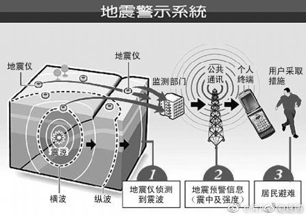 四川宜賓發(fā)生六級地震 成都收到地震預(yù)警提前六十秒