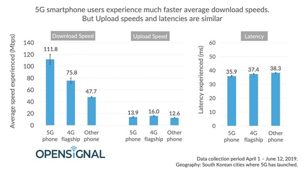 5Gʵ⣺14MB/s4GԿ ·322Ԫ