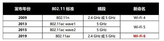 5GôWiFiҪ˳ʷ̨Ȼ̫