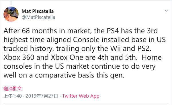 PS4已是美国销售速度最快的第三大主机 仅次于Wii和PS2