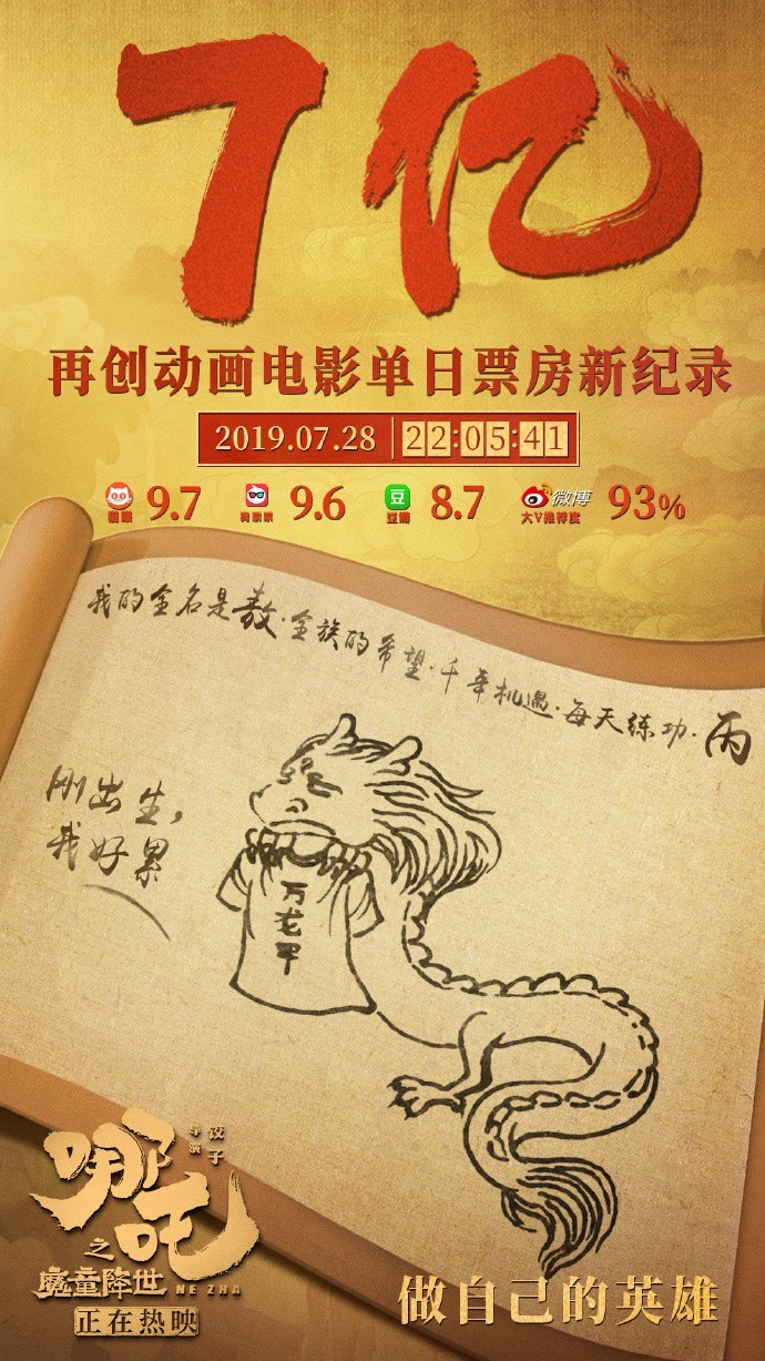 《哪吒之魔童降世》票房破7亿 马伯庸大赞这影片不错