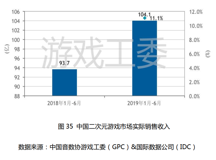 中国游戏产业报告发布 中国游戏用户规模突破6.4亿人