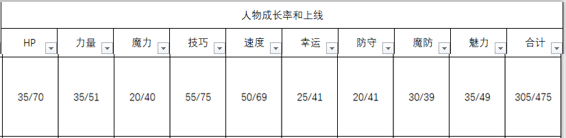 《火焰纹章：风花雪月》贝尔娜提塔人物信息表