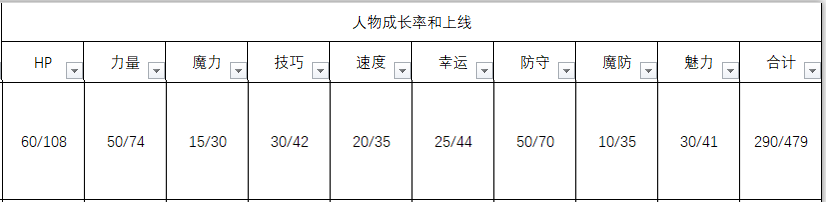 《火焰纹章：风花雪月》杜笃人物信息表