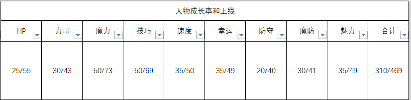 《火焰纹章：风花雪月》雅妮特人物信息表