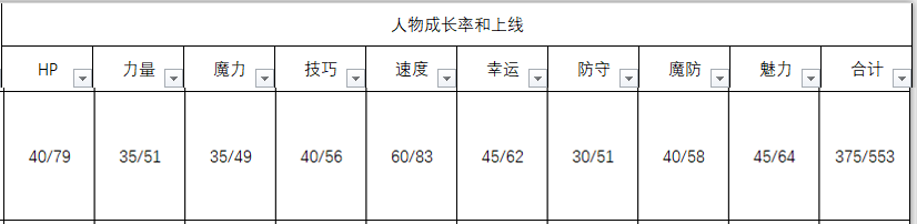 《火焰纹章：风花雪月》英谷莉特人物信息表