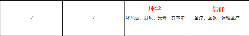 《火焰纹章：风花雪月》萨米亚人物信息表