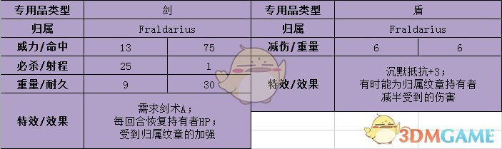 《火焰紋章：風(fēng)花雪月》菲力克斯武器屬性介紹