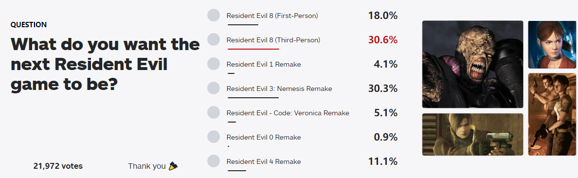第3人称《死化危缓8》成为玩家最期待支布的系列新做